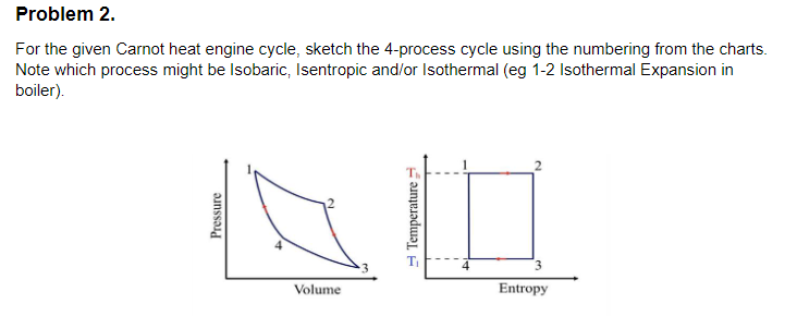 Solved if the high temperature is 500oC and the low | Chegg.com