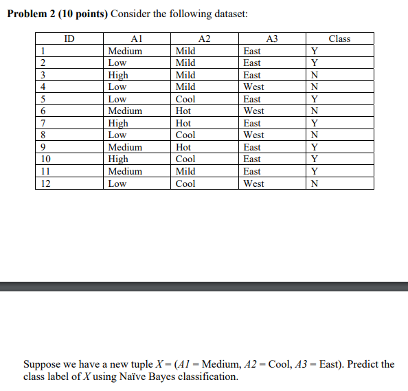 Solved Problem 2 (10 Points) Consider The Following Dataset: | Chegg.com