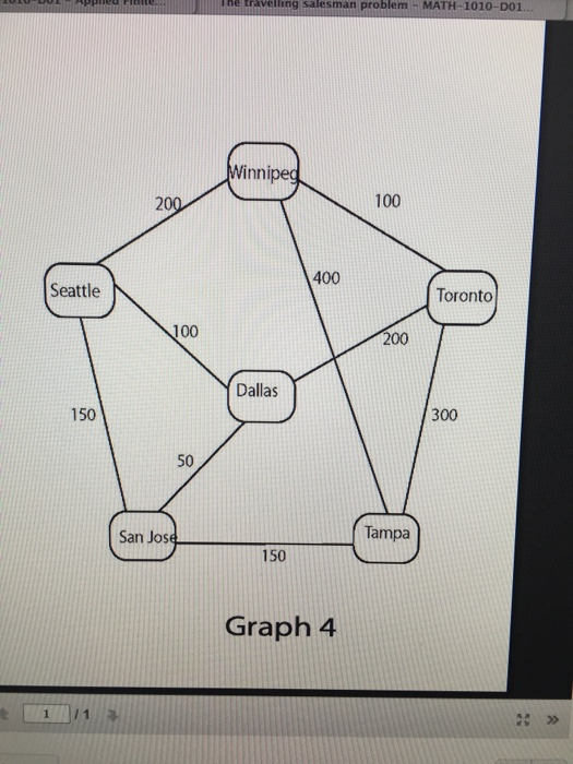 Solved the aveling salesman problem +MATH-1010-DO1 innipeg | Chegg.com