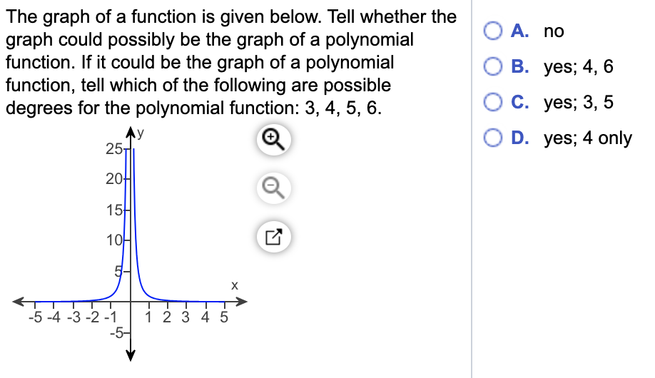 Solved The graph of a function is given below. Tell whether | Chegg.com