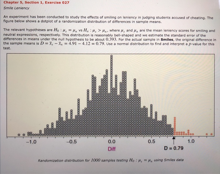 Solved Chapter 5, Section 1, Exercise 027 Smile Leniency An | Chegg.com