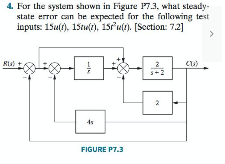 solved-4-for-the-system-shown-in-figure-p7-3-what-steady-chegg