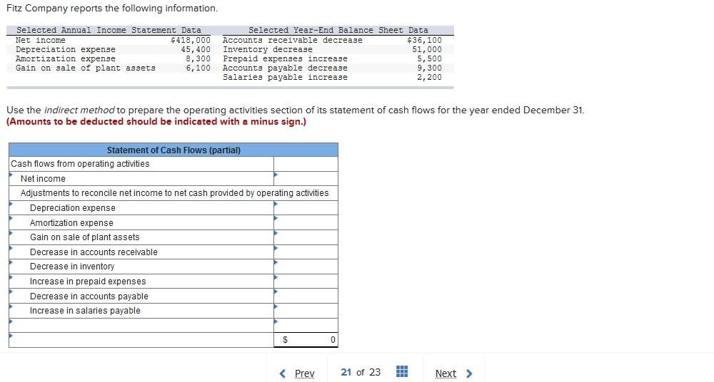 Solved Fitz Company reports the following information.