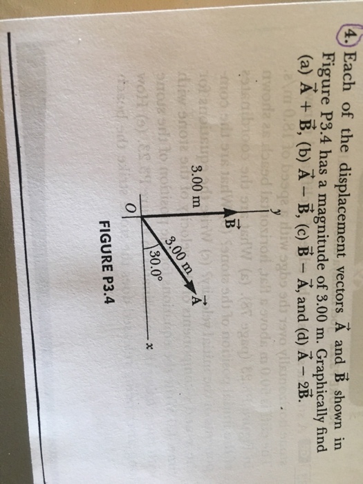 Solved Each of the displacement vectors A^vector and | Chegg.com