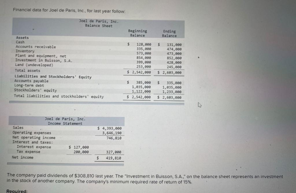 Solved Financial Data For Joel De Paris, Inc., For Last Y