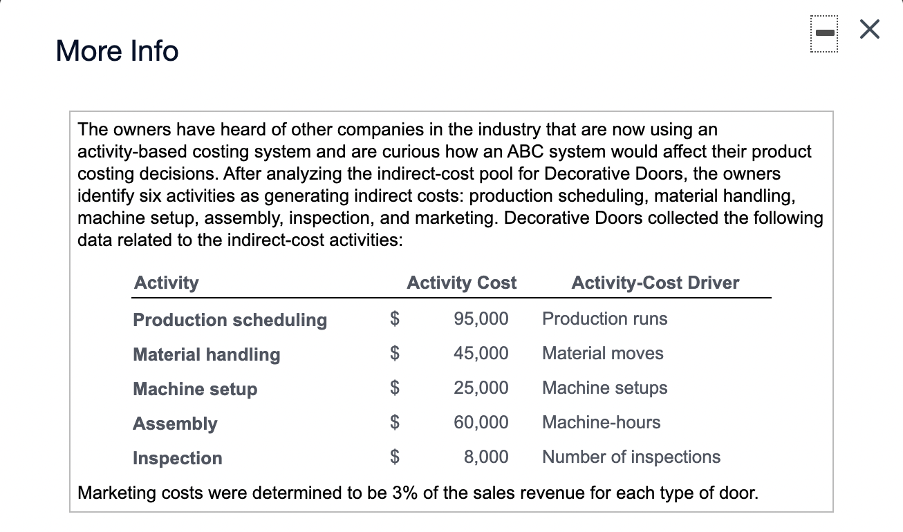 Solved Decorative Doors, Inc., produces two types of doors,