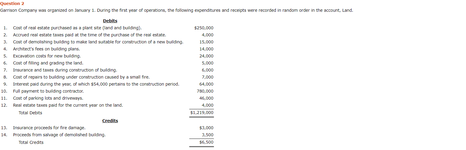 Solved 4. Question 2 Garrison Company was organized on