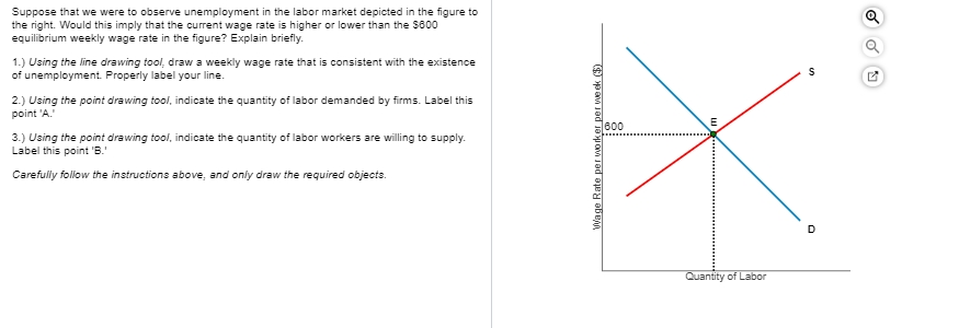 Solved Suppose that we were to observe unemployment in the | Chegg.com