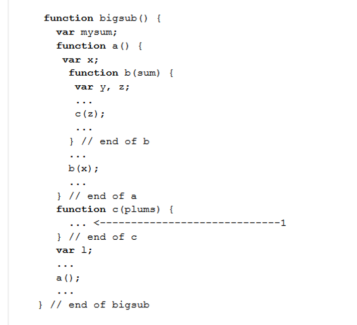 Solved 5. Consider the following program written in C | Chegg.com