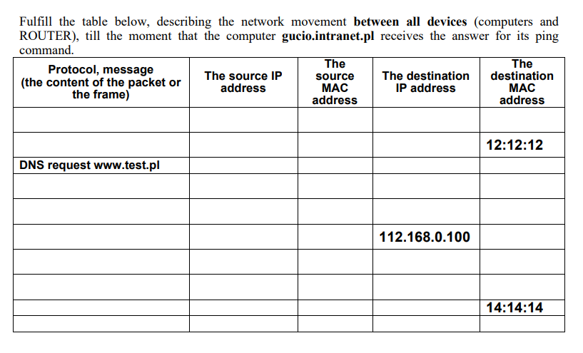 Fulfill the table below, describing the network movement between all devices (computers and
ROUTER), till the moment that the