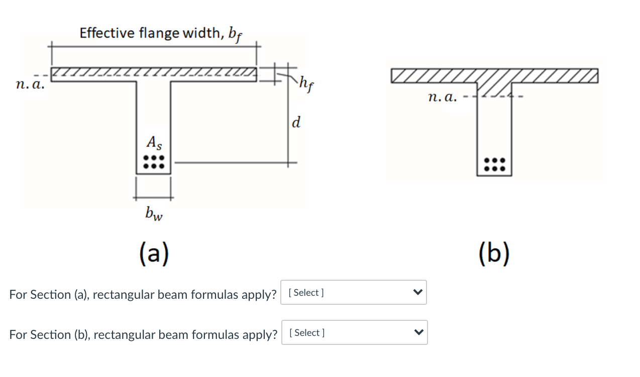 Solved Effective flange width, bf TZZA n. a. The W n. a. d | Chegg.com