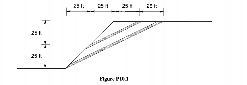 10.1 The slope shown below is intersected by two | Chegg.com