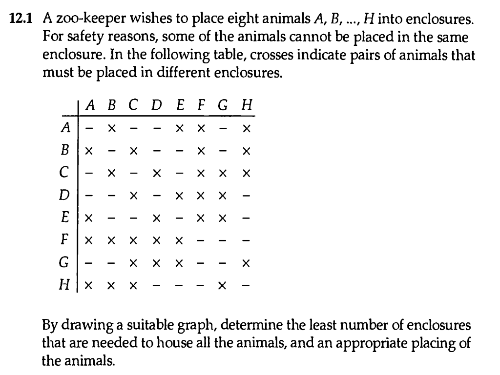 Solved 12.1 A zoo-keeper wishes to place eight animals A, B, | Chegg.com