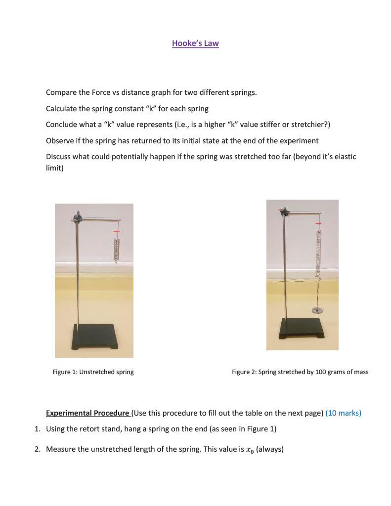 Compare the Force vs distance graph for two different | Chegg.com