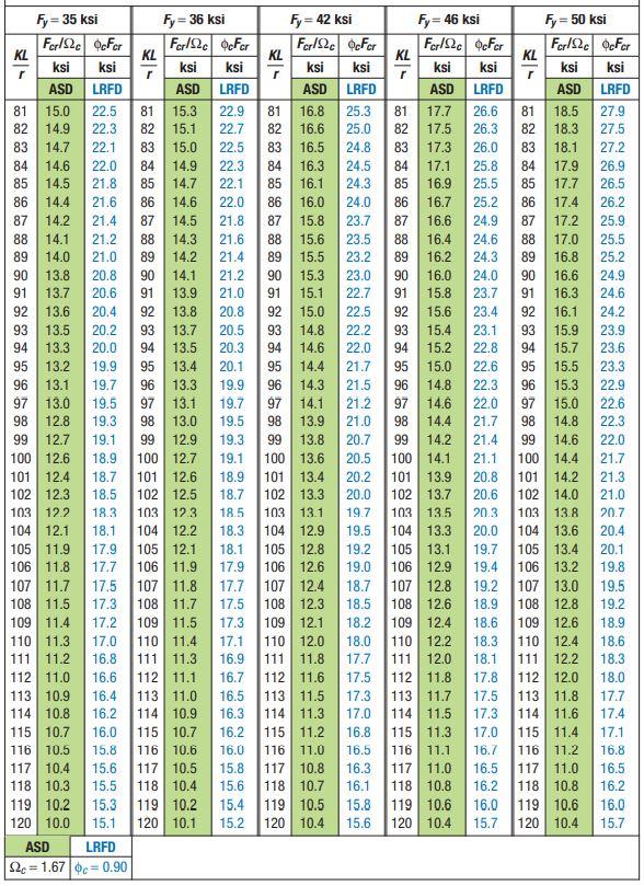 Solved Determine the flexural strength of a 345 MPa W310x97 | Chegg.com