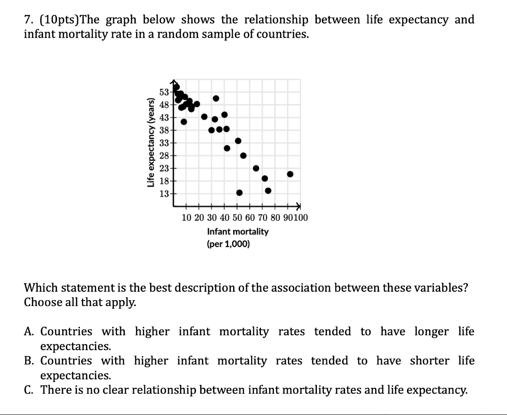 solved-7-10pts-the-graph-below-shows-the-relationship-chegg