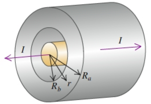 Solved What is the value of the magnetic field at a | Chegg.com