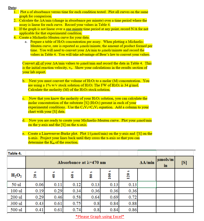 Data 1 Plot A Of Absorbance Versus Time For Each Chegg Com