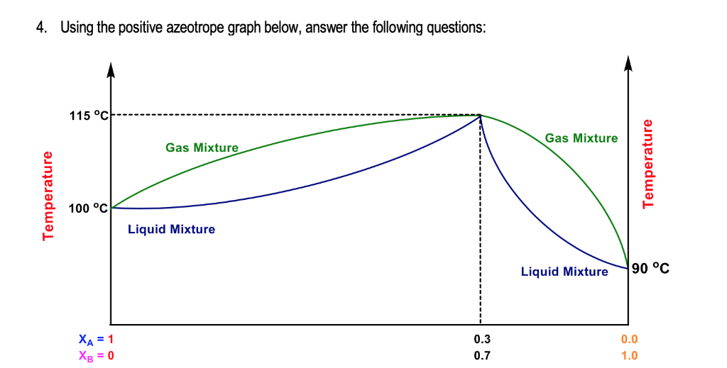 solved-a-what-is-the-boiling-temperature-of-a-mixture-chegg