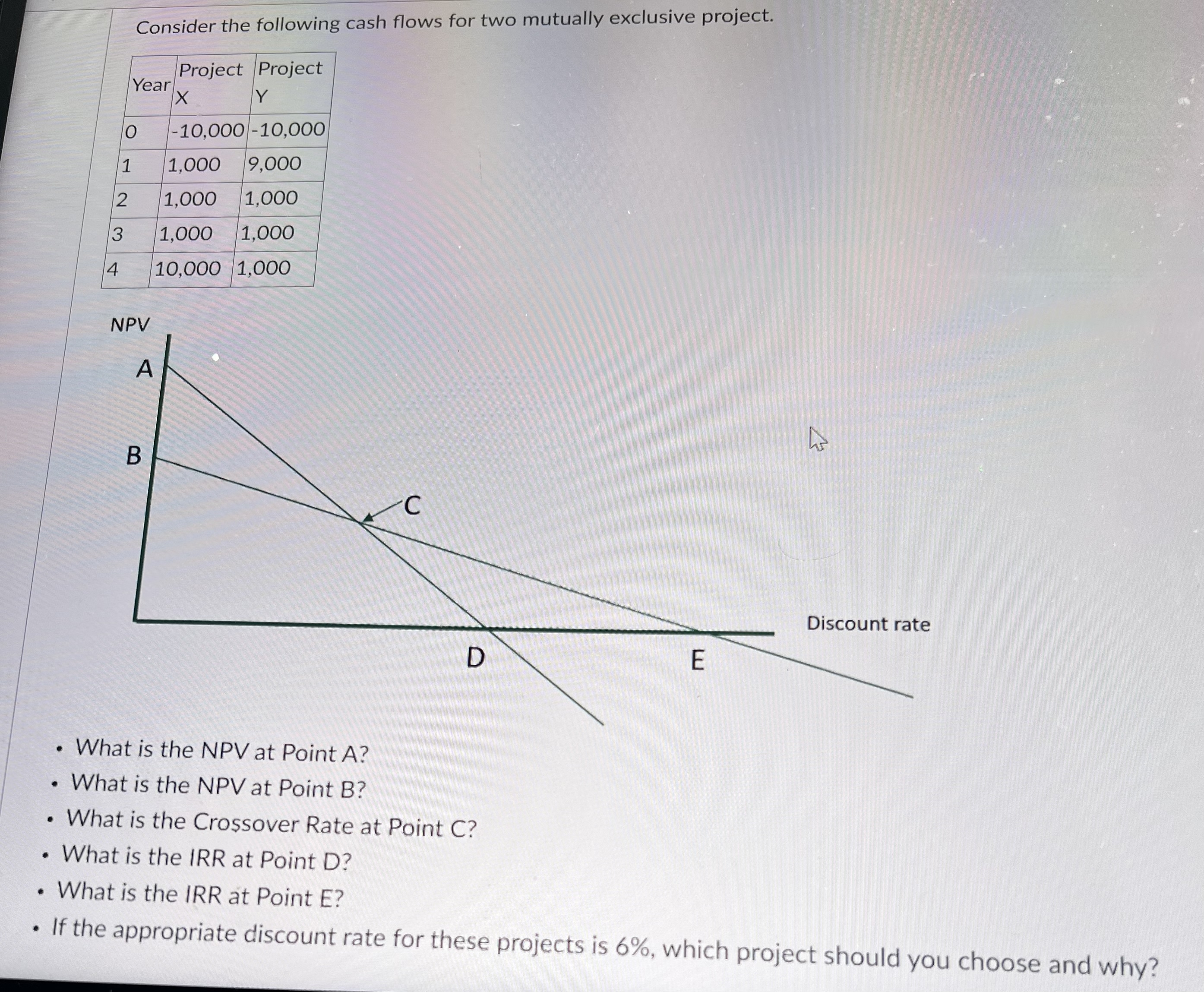 Solved Consider the following cash flows for two mutually | Chegg.com