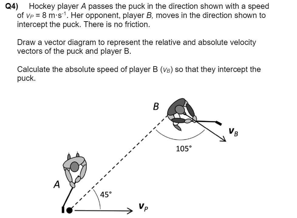 Solved Q4) ﻿Hockey player \( ﻿A \) ﻿passes the puck in the | Chegg.com