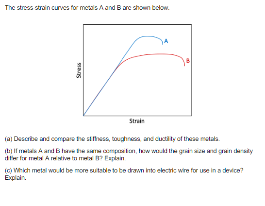 Solved The stress-strain curves for metals A and B are shown | Chegg.com