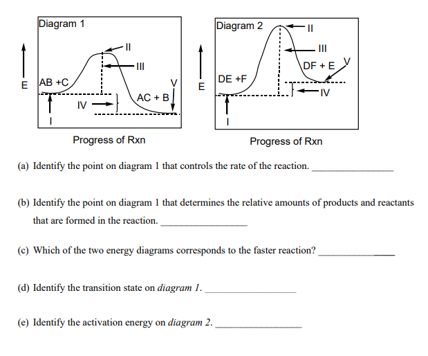Solved Consider the energy diagram for the reaction AB + C → | Chegg.com