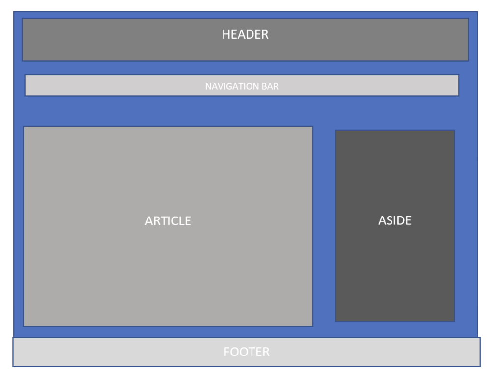 Solved HEADER NAVIGATION BAR ARTICLE ASIDE FOOTER John F. | Chegg.com