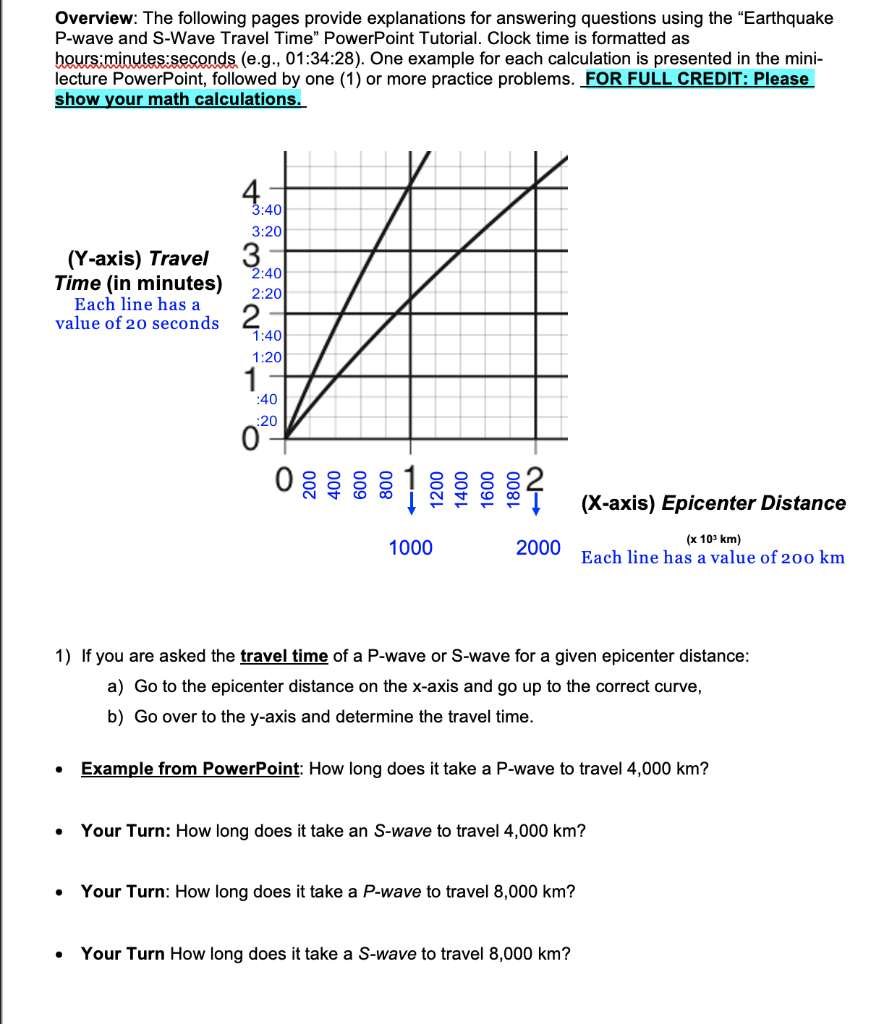 Solved Overview The Following Pages Provide Explanations Chegg Com