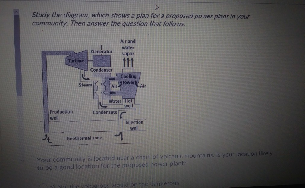 Solved Study the diagram, which shows a plan for a proposed | Chegg.com