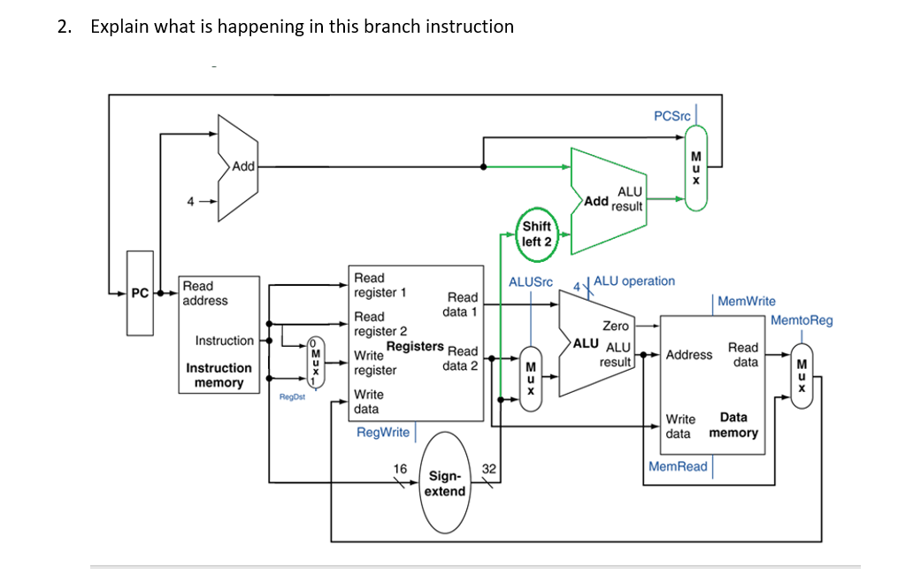 Solved 2. Explain what is happening in this branch | Chegg.com