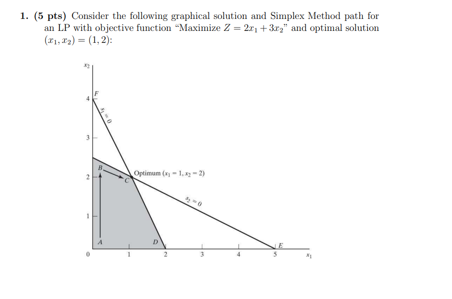 1. (5 pts) Consider the following graphical solution | Chegg.com