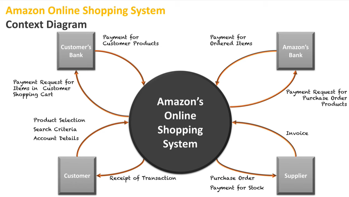 Solved Firm: Amazon Pick a process or system running in that | Chegg.com