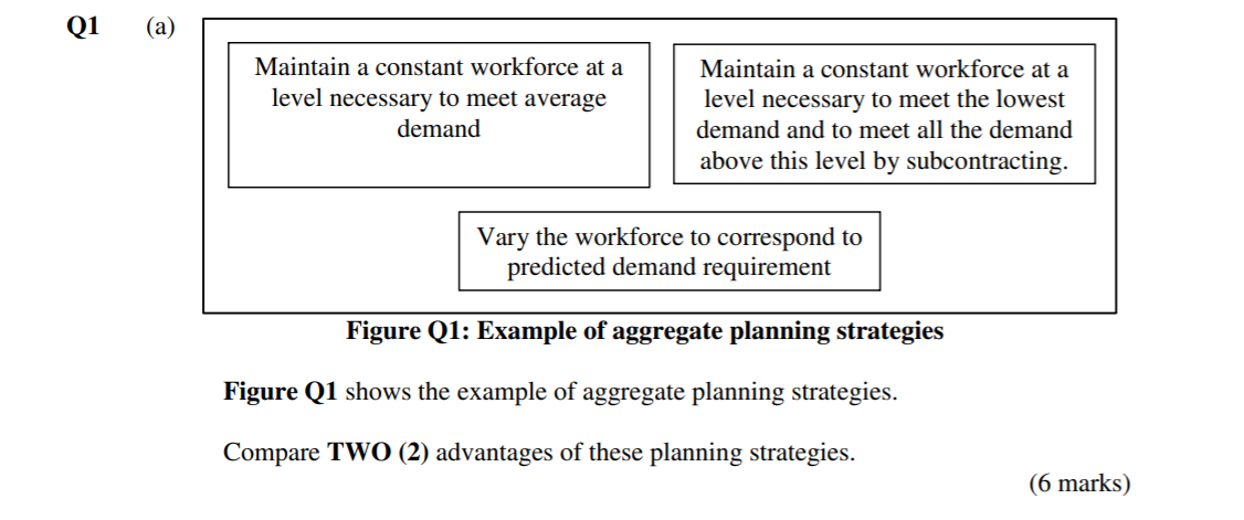 Solved Q1 (a) Maintain a constant workforce at a level | Chegg.com