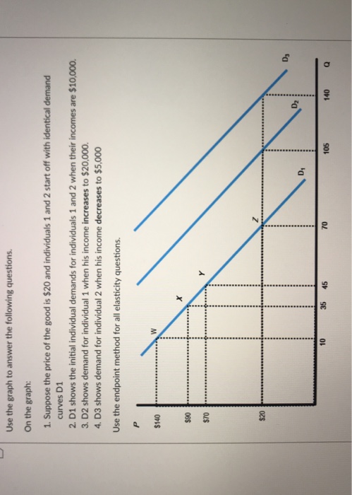 Solved Use the graph to answer the following questions. On | Chegg.com