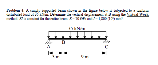 Solved Problem 4: A simply supported beam shown in the | Chegg.com