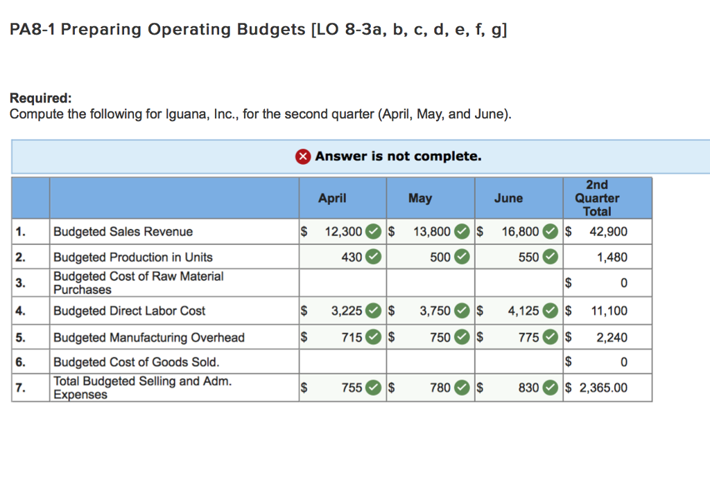Solved Iguana, Inc., manufactures bamboo picture frames that