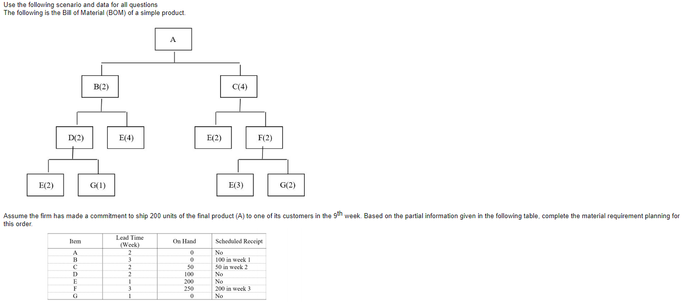 Solved Use The Following Scenario And Data For All Questions | Chegg.com