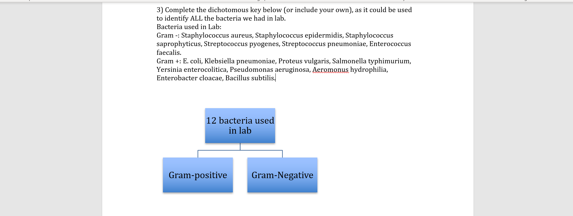 Solved 3) Complete the dichotomous key below (or include | Chegg.com