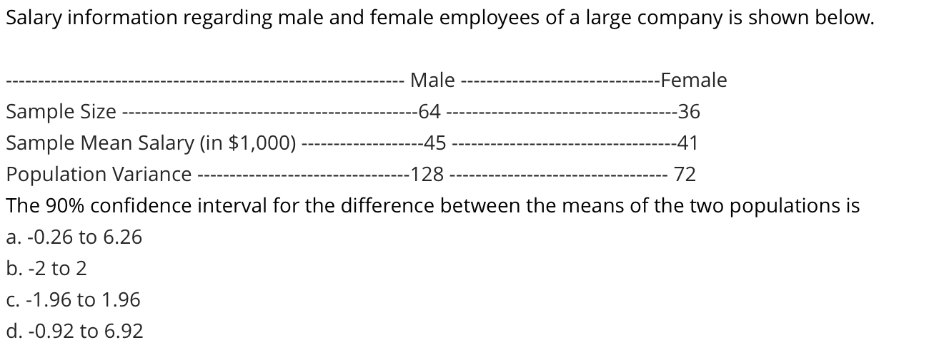 solved-salary-information-regarding-male-and-female-chegg