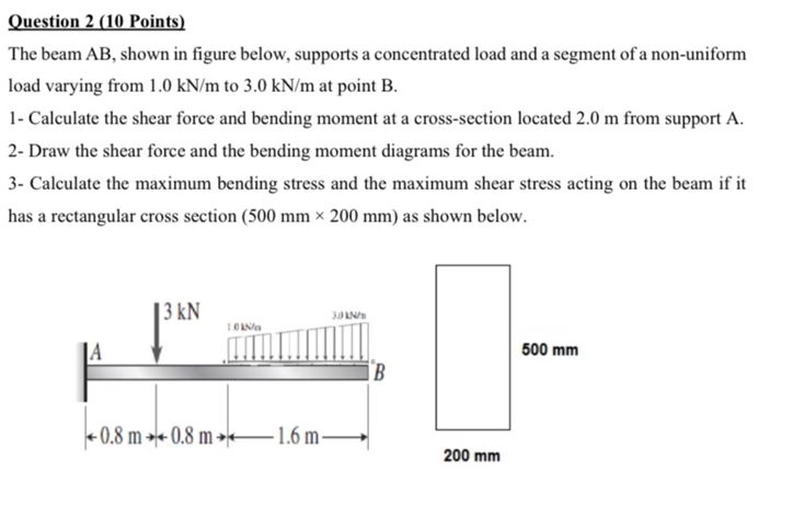 Solved Question 2 (10 Points) The Beam AB, Shown In Figure | Chegg.com