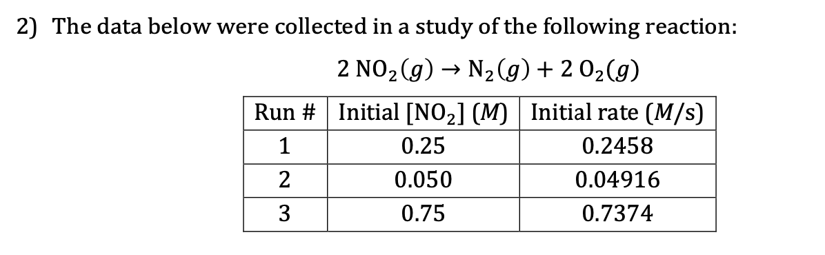 Solved What is the order of the reaction with respect | Chegg.com