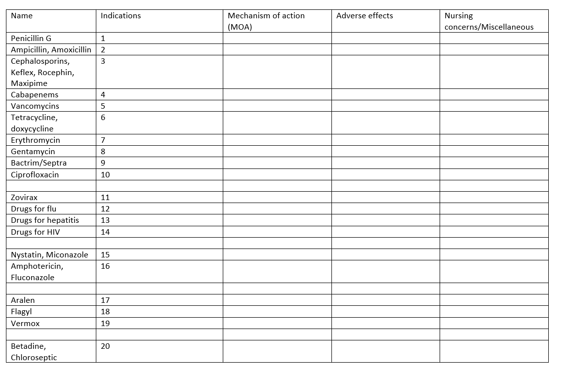 Solved Please help with med chart | Chegg.com