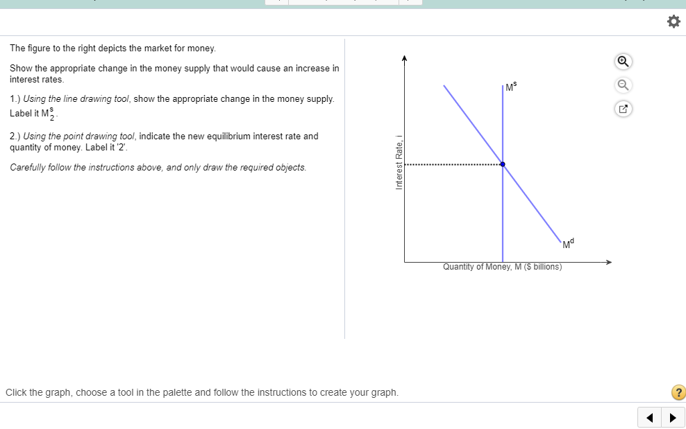Solved The figure to the right depicts the market for money. | Chegg.com