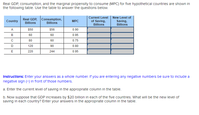 Solved Real GDP, consumption, and the marginal propensity to | Chegg.com