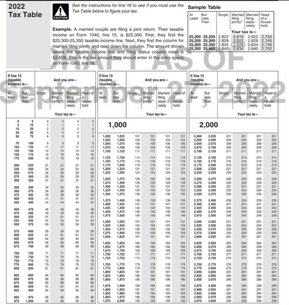 Solved Problem 1-9 The Tax Formula for Individuals, Filing | Chegg.com