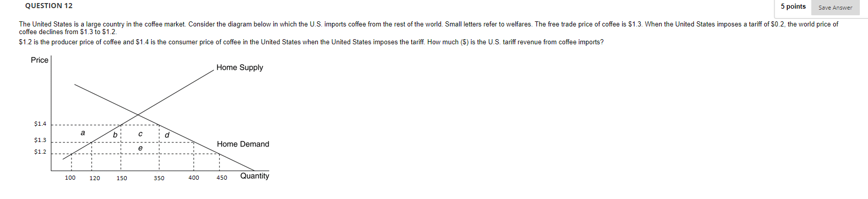 Solved QUESTION 12 5 points Save Answer The United States is | Chegg.com