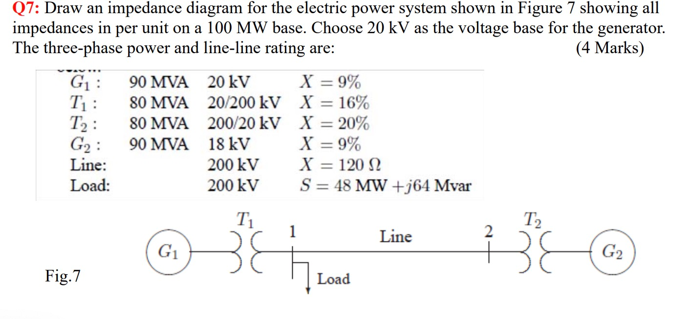 Solved Draw an impedance diagram for the electric power | Chegg.com