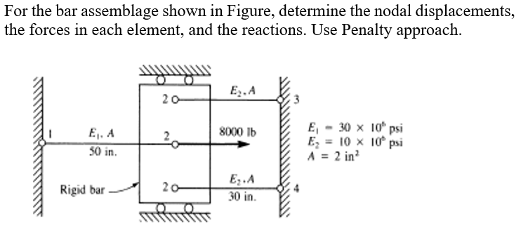 Solved For the bar assemblage shown in Figure, determine the | Chegg.com