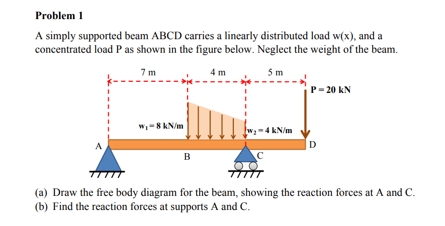 Solved A simply supported beam ABCD carries a linearly | Chegg.com
